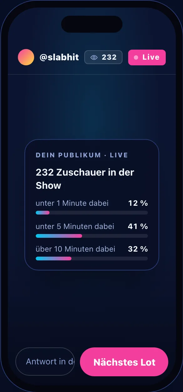Publikums-Auswertung mit Zuschauerzahl und drei Verweildauer-Anteilen